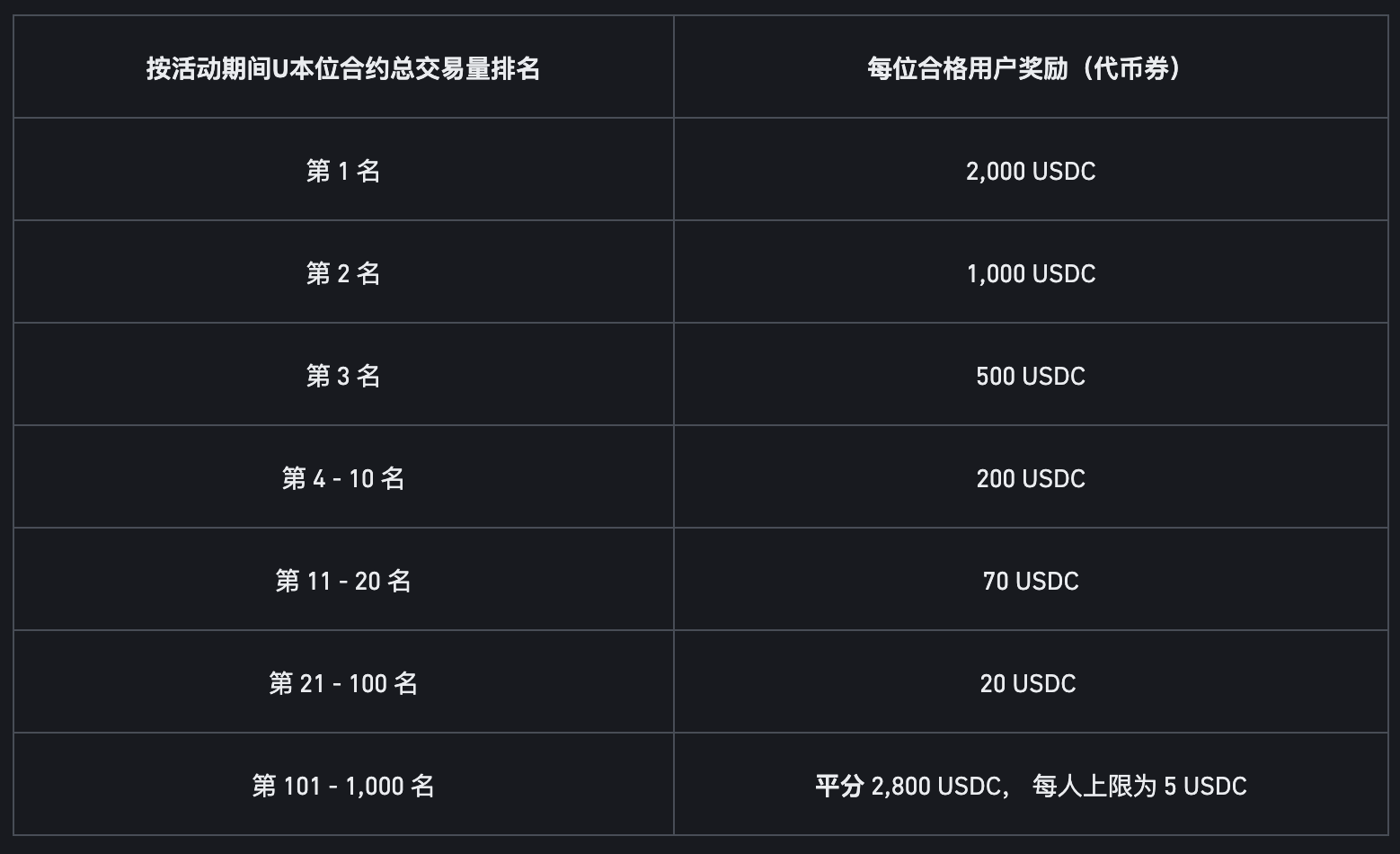 币安空投即将开始，参与用户将获OP枚代币的简单介绍-爱游戏官方网站登录