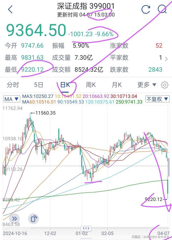 比特币遭遇大幅下滑超20.3%，投资者恐慌性抛售-爱游戏 ayx 登录入口