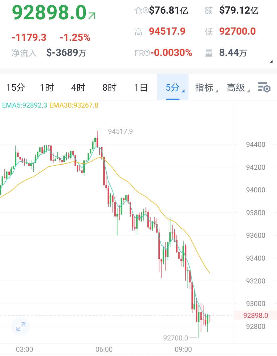 SOL上扬势惊人，一夜飙升151%，加密市场沸腾-爱游戏官方网站登录