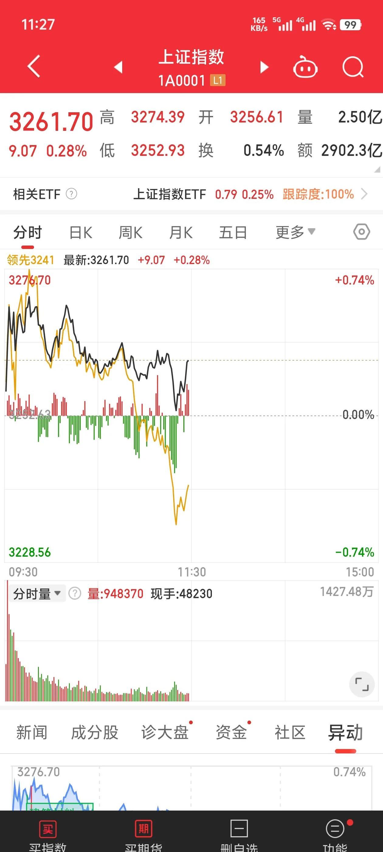 加密市场上扬势惊人，一夜飙升25.69%，加密市场沸腾-爱游戏 ayx 登录入口