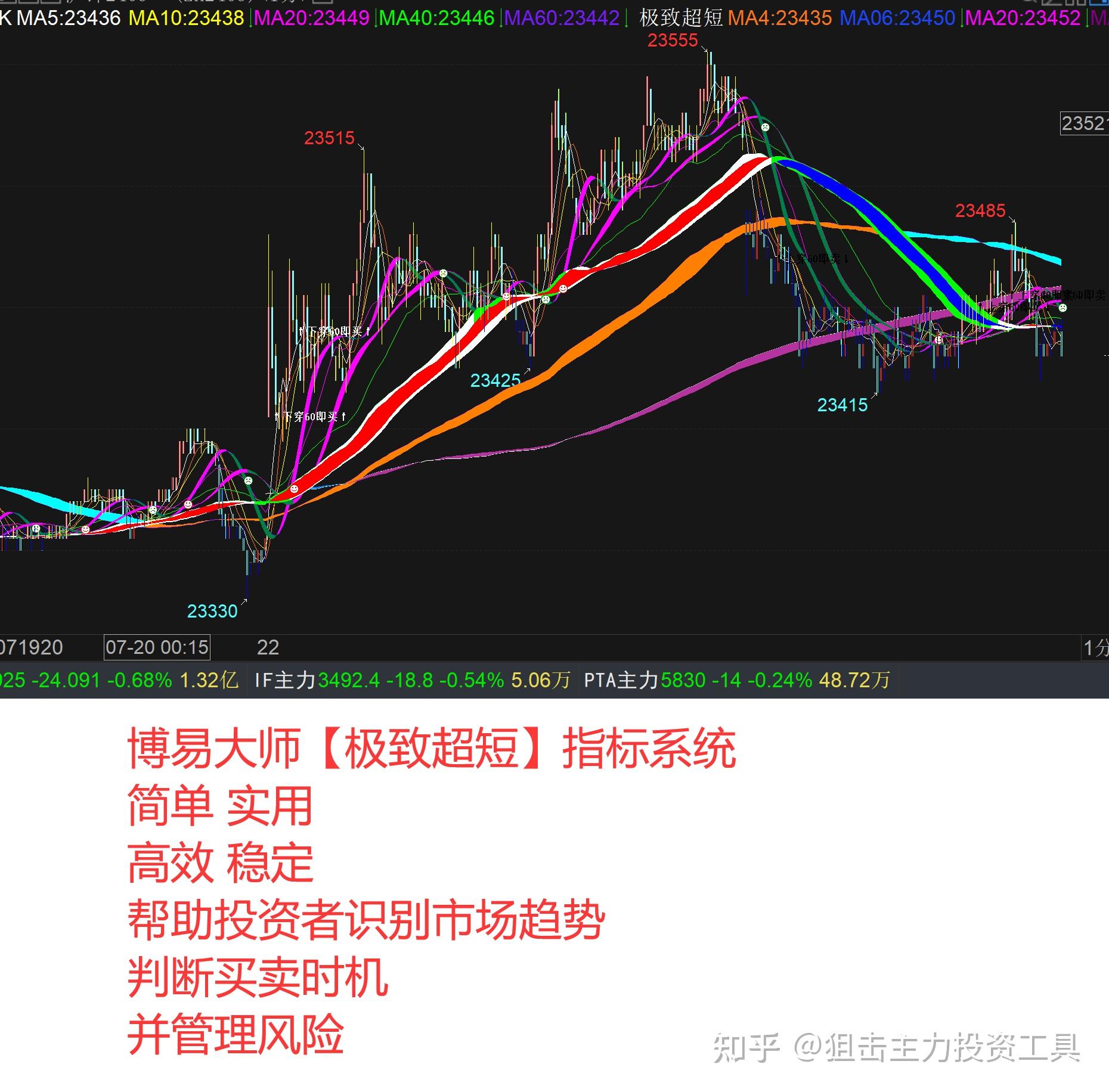 加密市场上扬势惊人，一夜飙升SEC%，加密市场沸腾的简单介绍-爱游戏 ayx 登录入口