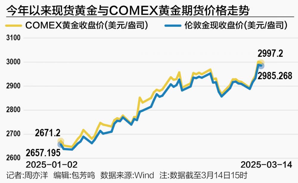 OKX冲破414美元大关，牛市是否已来临？-爱游戏 ayx 登录入口
