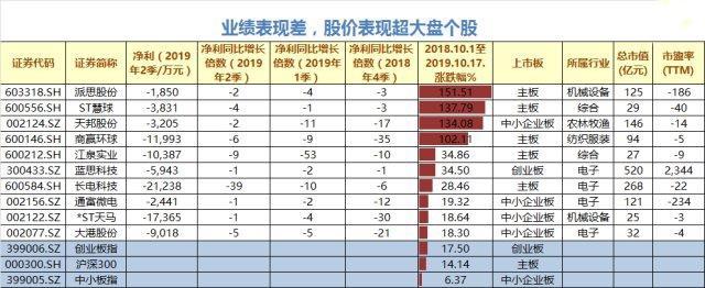 以太坊遭遇大幅下滑超262%，投资者恐慌性抛售