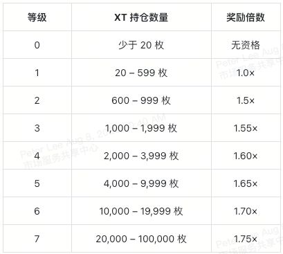 Gate空投即将开始，参与用户将获269枚代币，引爆行情-爱游戏 ayx 登录入口