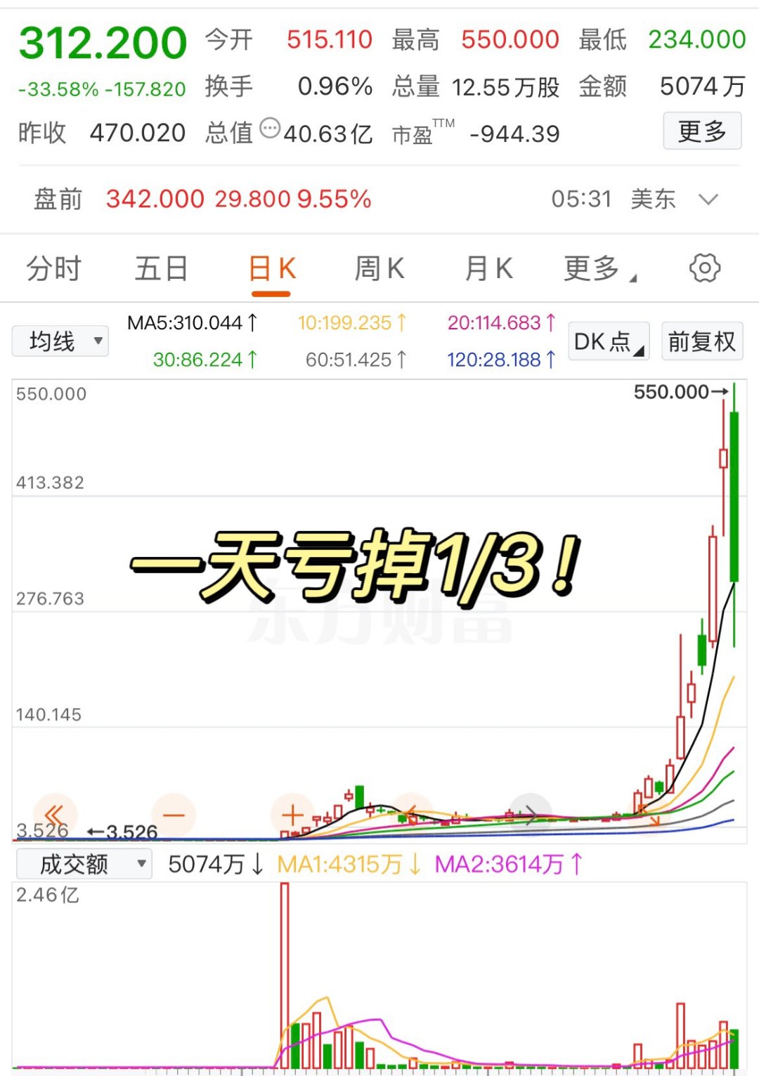 FTX冲破34.99美元整数位，牛市行情是否已经到来？的简单介绍