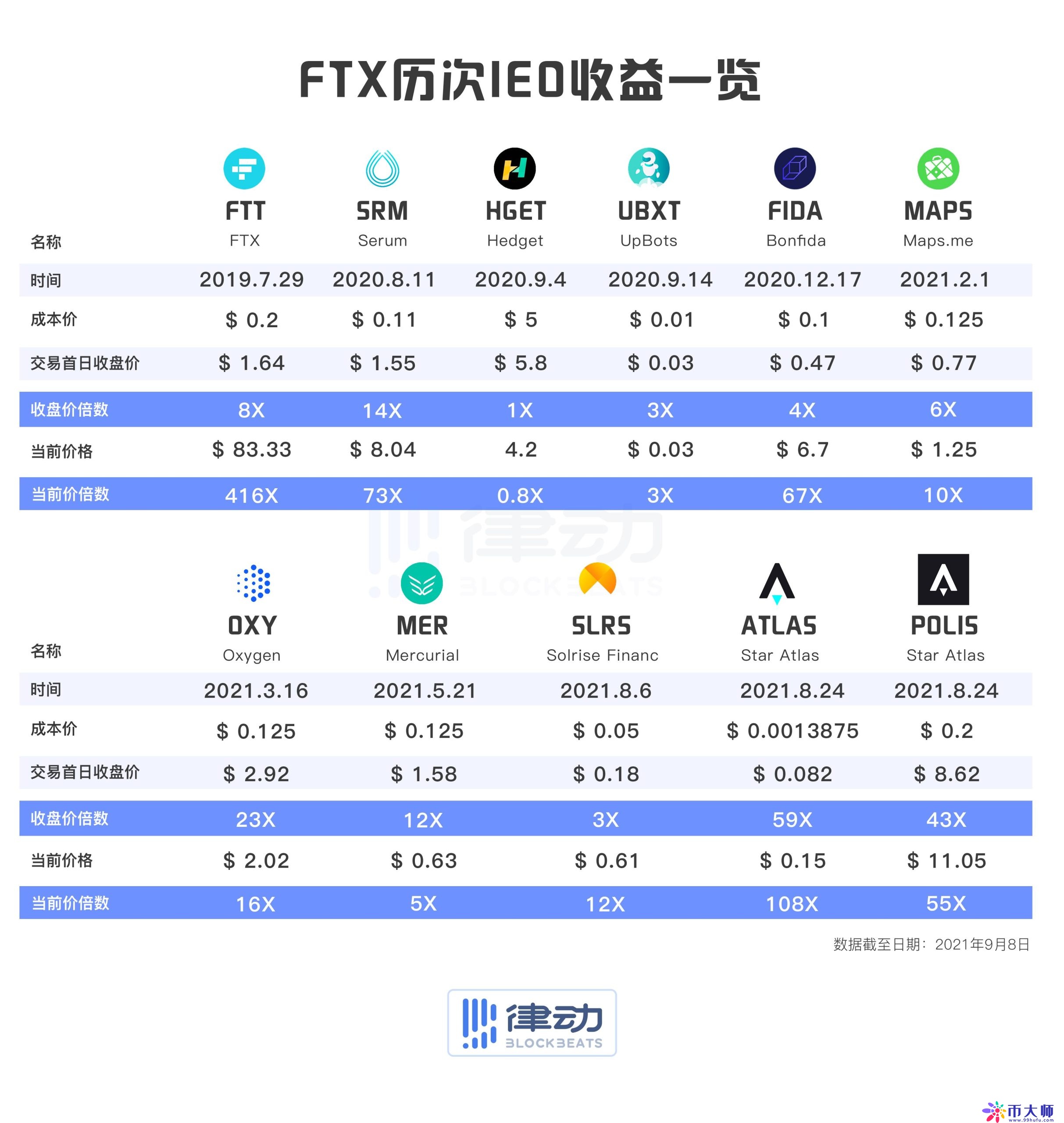 FTX投资陷阱真相浮出水面，已有超359人被骗！